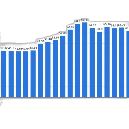 blue, bar, graph, showing transparent PNG cut-out