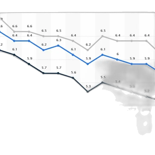 line, graph, shows, unemployment transparent PNG cut-out