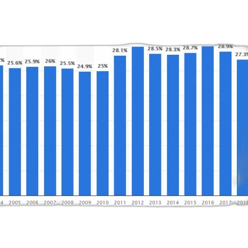 bar, chart, showing, percentage transparent PNG cut-out
