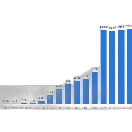 bar, graph, showing, growth transparent PNG cut-out