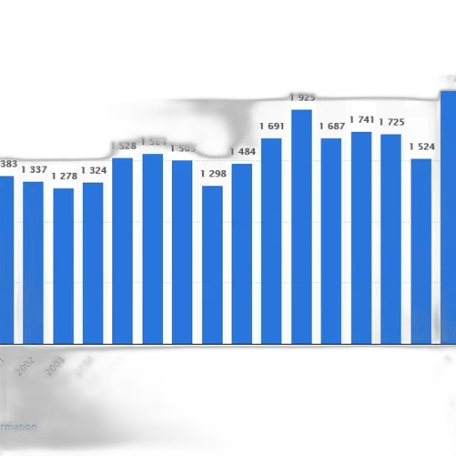 bar, chart, shows, number transparent PNG cut-out