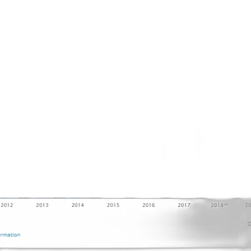 bar, chart, shows, growth transparent PNG cut-out