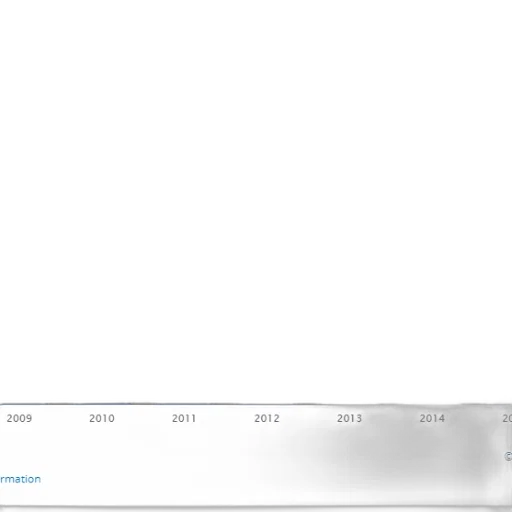 bar, graph, showing, growth transparent PNG cut-out