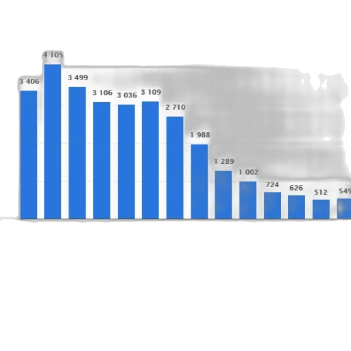 bar, chart, showing, number transparent PNG cut-out