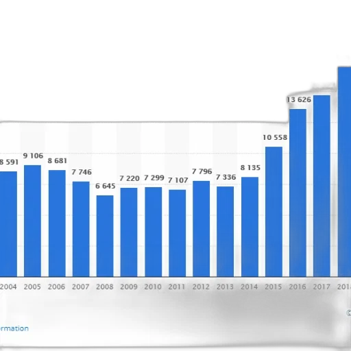 blue, bar, graph, showing transparent PNG cut-out