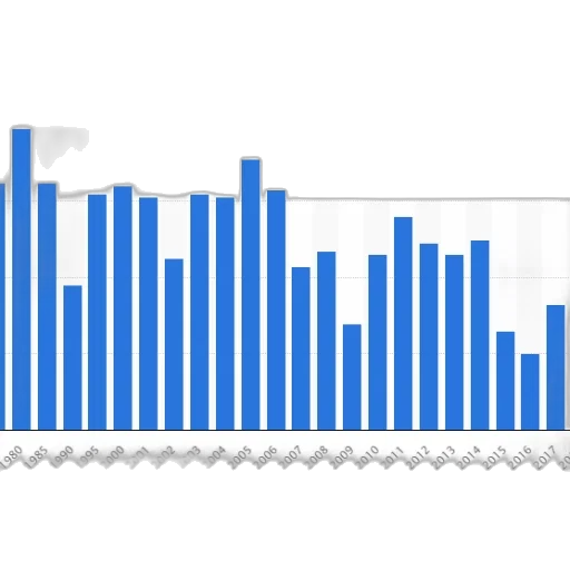 bar, chart, shows, number transparent PNG cut-out