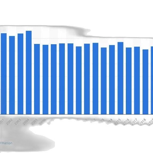 blue, bar, chart, shows transparent PNG cut-out