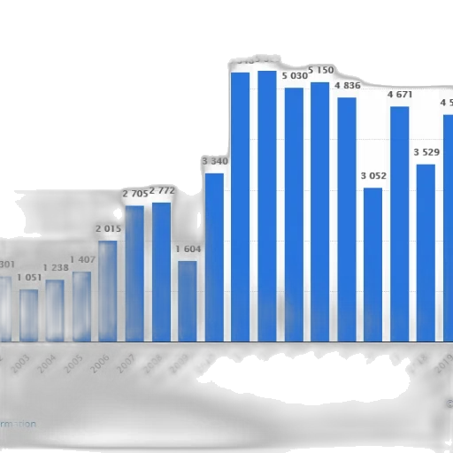 bar, chart, shows, number transparent PNG cut-out