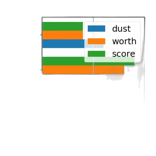 bar, chart, three, categories transparent PNG cut-out