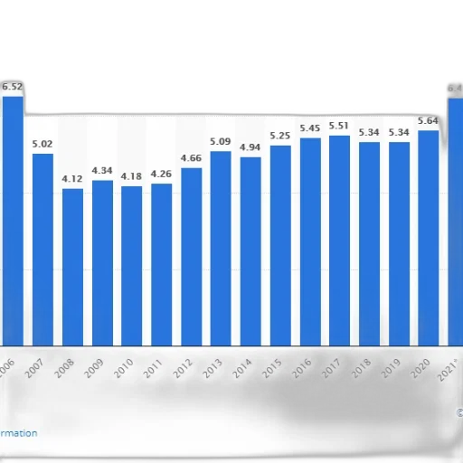 bar, chart, shows, population transparent PNG cut-out