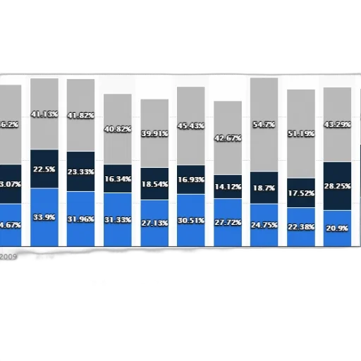 blue, chart, shows, percentage transparent PNG cut-out