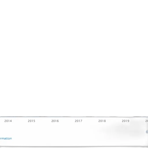bar, chart, showing, growth transparent PNG cut-out