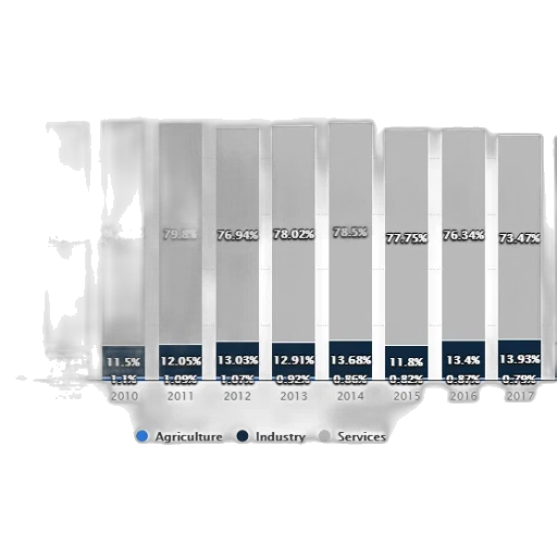 stacked, bar, chart, showing transparent PNG cut-out