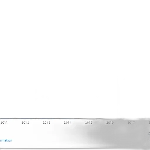 bar, graph, showing, growth transparent PNG cut-out