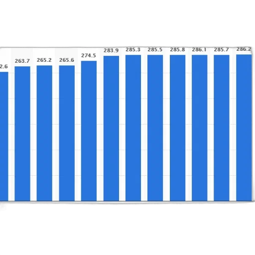 bar, graph, showing, population transparent PNG cut-out
