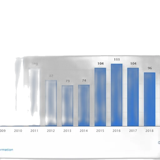 bar, chart, shows, number transparent PNG cut-out