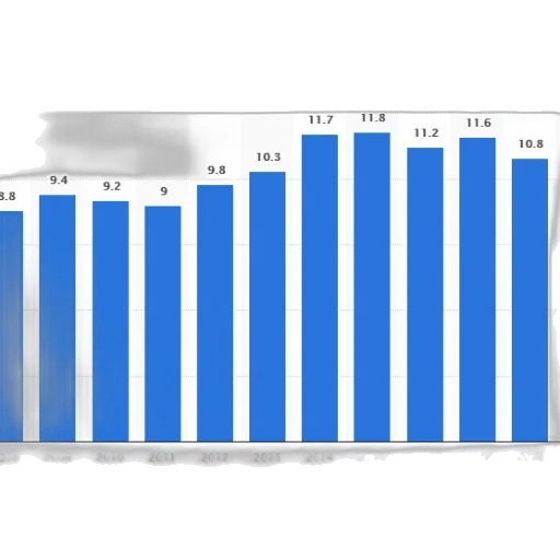 bar, graph, showing, number transparent PNG cut-out