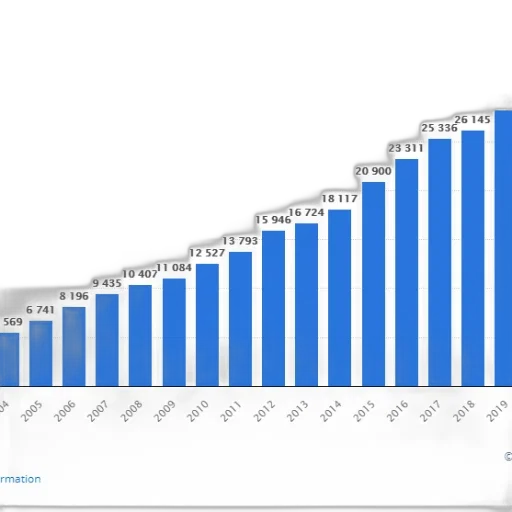 bar, chart, showing, growth transparent PNG cut-out