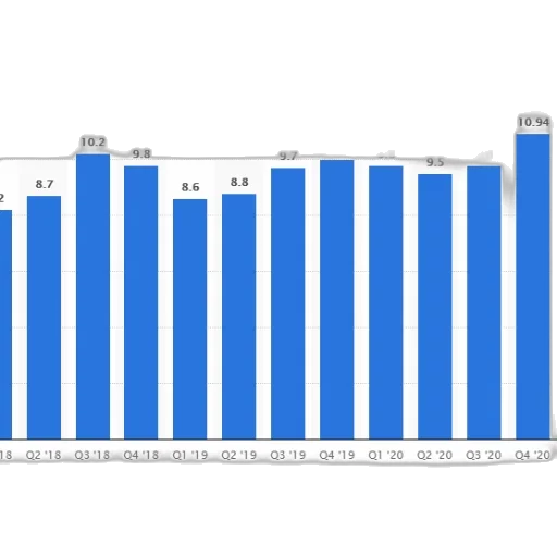 bar, chart, shows, number transparent PNG cut-out