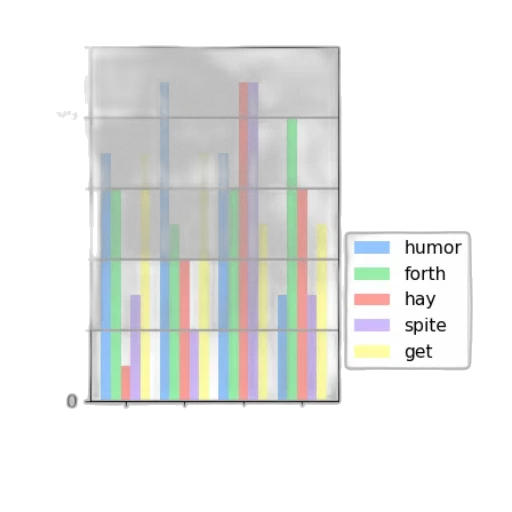 pastel, bar, chart, five transparent PNG cut-out