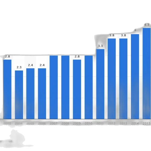 blue, bar, graph, showing transparent PNG cut-out
