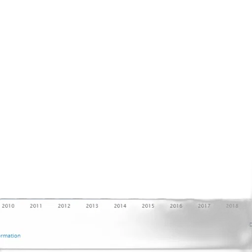 blue, bar, graph, showing transparent PNG cut-out