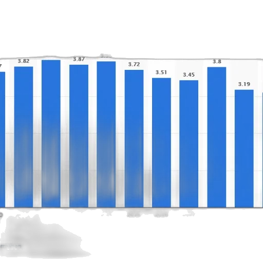 bar, chart, showing, number transparent PNG cut-out