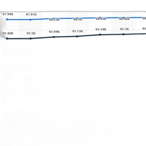 graph, shows, percentage, people transparent PNG cut-out