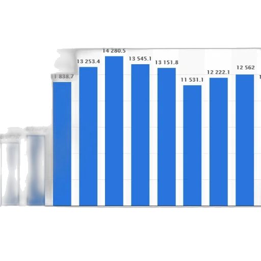 bar, chart, showing, population transparent PNG cut-out