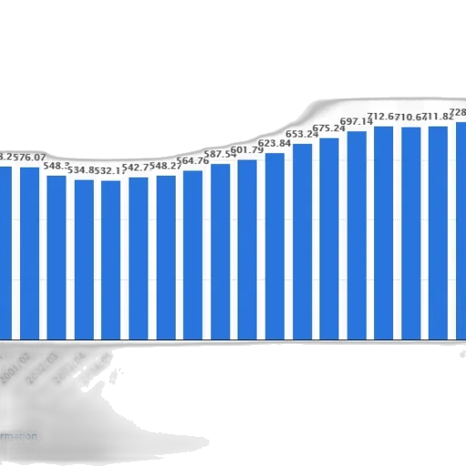 bar, chart, shows, number transparent PNG cut-out