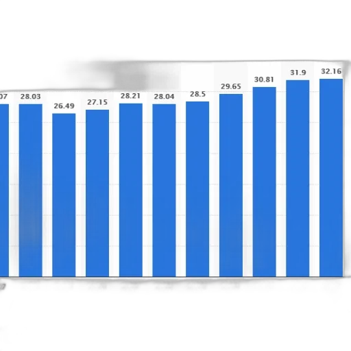 bar, graph, showing, population transparent PNG cut-out