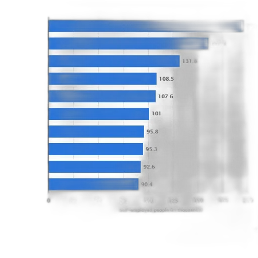 bar, chart, shows, number transparent PNG cut-out