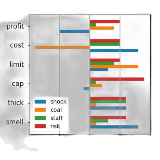 shoes, staff, bar, chart transparent PNG cut-out