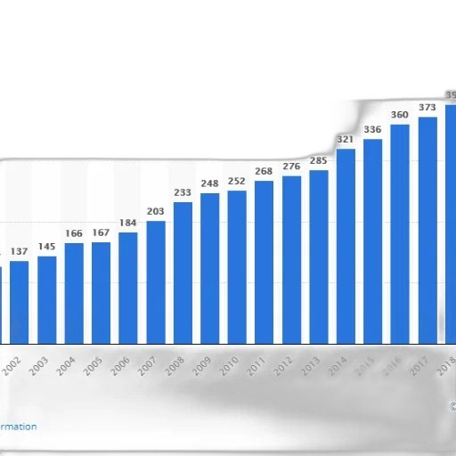 bar, graph, showing, number transparent PNG cut-out