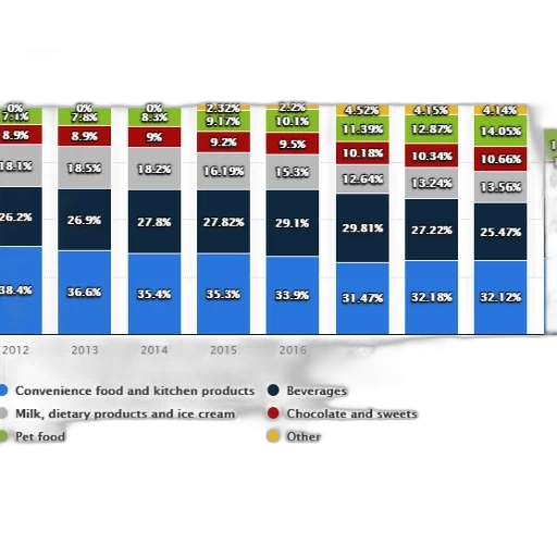 chart, shows, distribution, sales transparent PNG cut-out