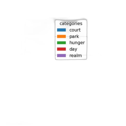 food, weapon, animal, staff transparent PNG cut-out