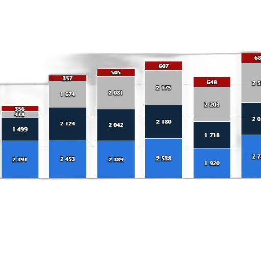 3d render, blue, bar, graph transparent PNG cut-out