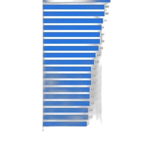 weapon, blue, bar, chart transparent PNG cut-out
