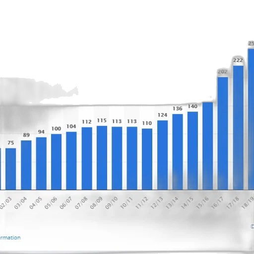 bar, chart, shows, number transparent PNG cut-out