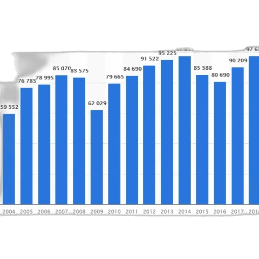 bar, graph, shows, number transparent PNG cut-out