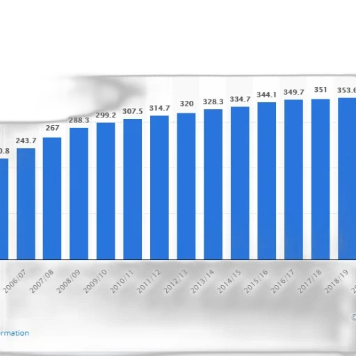 bar, chart, shows, number transparent PNG cut-out