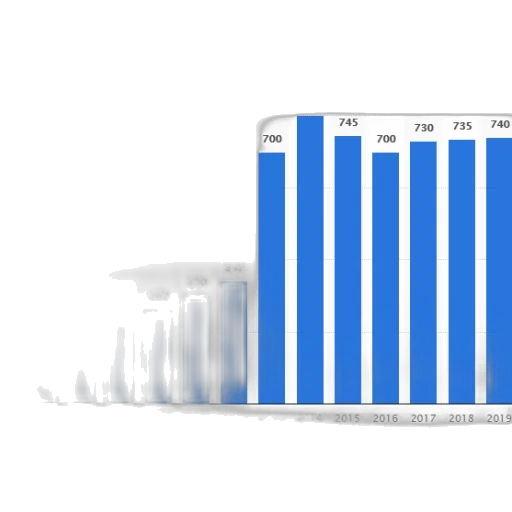 bar, chart, showing, number transparent PNG cut-out