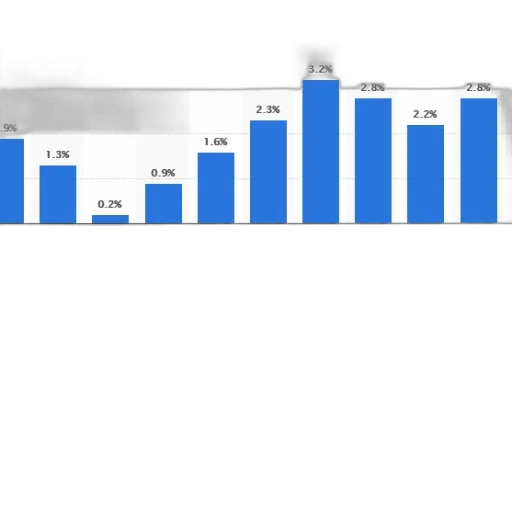 blue, bar, chart, shows transparent PNG cut-out