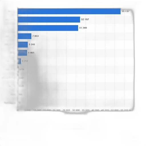 graph, shows, number, vehicles transparent PNG cut-out