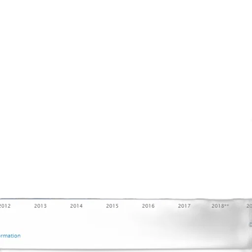 bar, chart, shows, growth transparent PNG cut-out