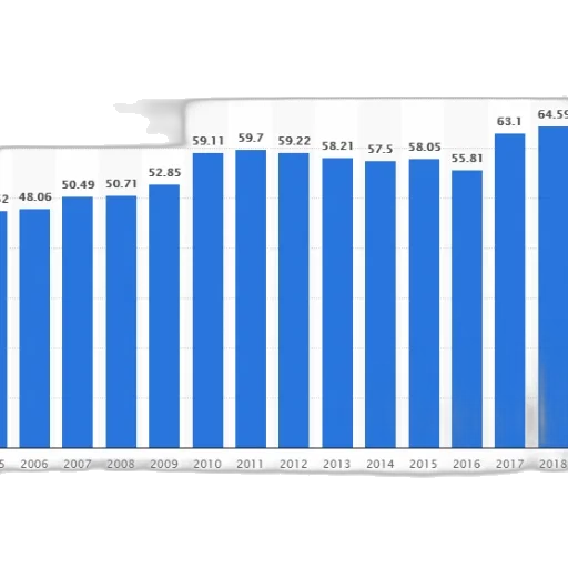 blue, bar, graph, showing transparent PNG cut-out