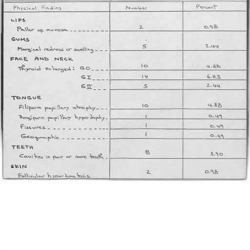 table, showing, physical, findings transparent PNG cut-out