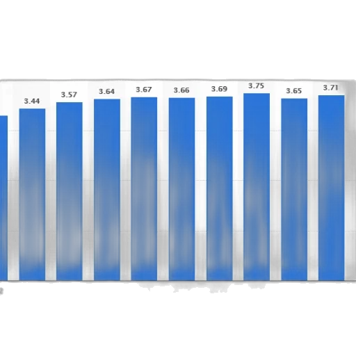 bar, chart, shows, growth transparent PNG cut-out