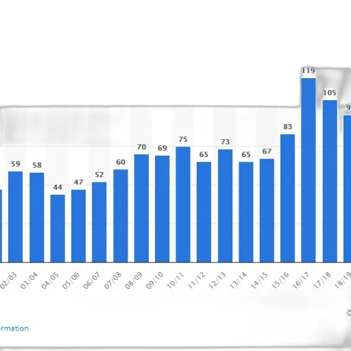 bar, chart, shows, number transparent PNG cut-out