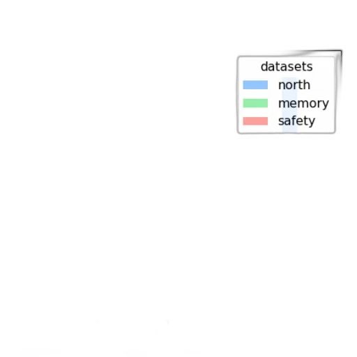 bar, chart, titled, accuracy transparent PNG cut-out